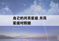 自己的月亮星座 月亮星座对照图